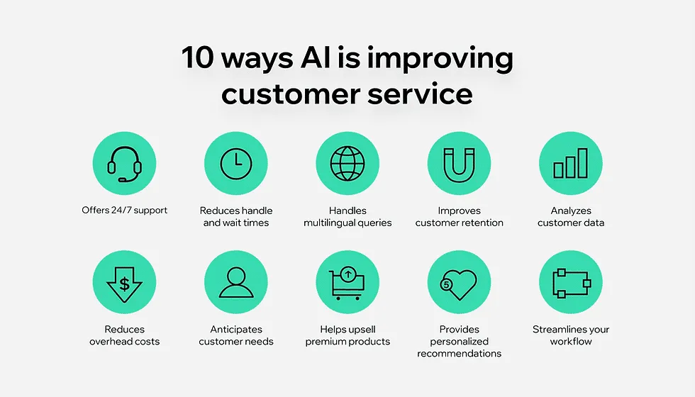 12 Best AI Customer Service Tools of 2025