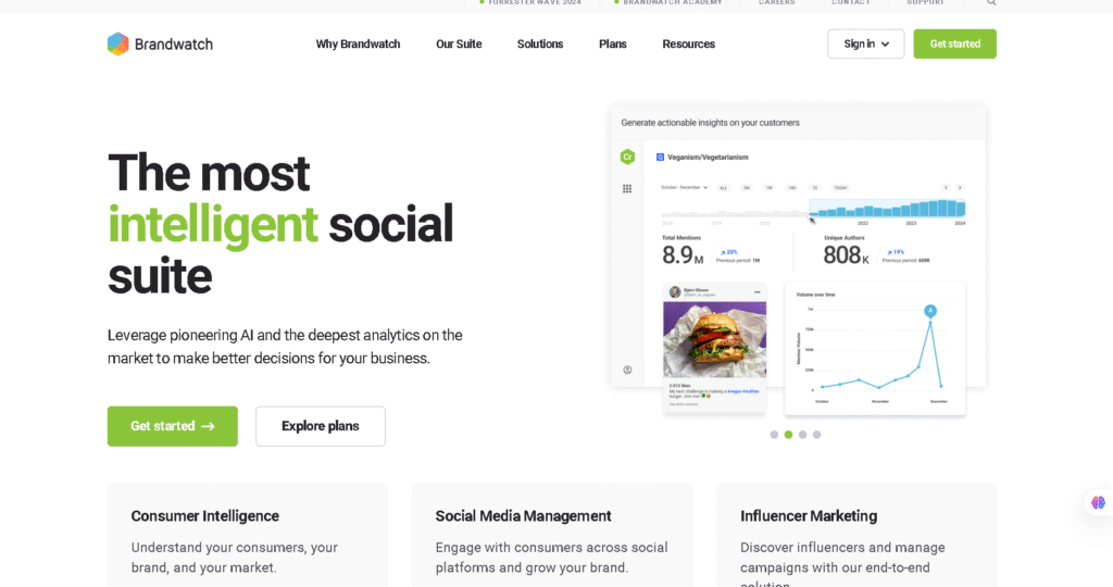 Brandwatch social listening interface with sentiment analysis and brand mentions.