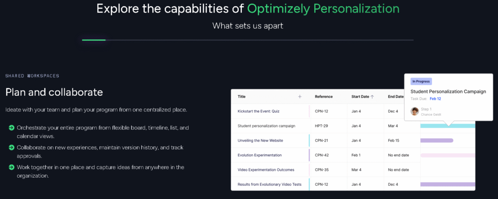 Optimizely dashboard showing AI-driven personalization and A/B testing results