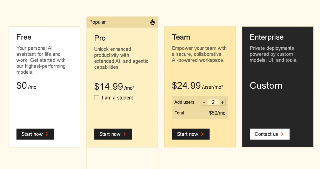 Mistral AI cost and API pricing overview 2025 with open-weight model options for budget-conscious startups.