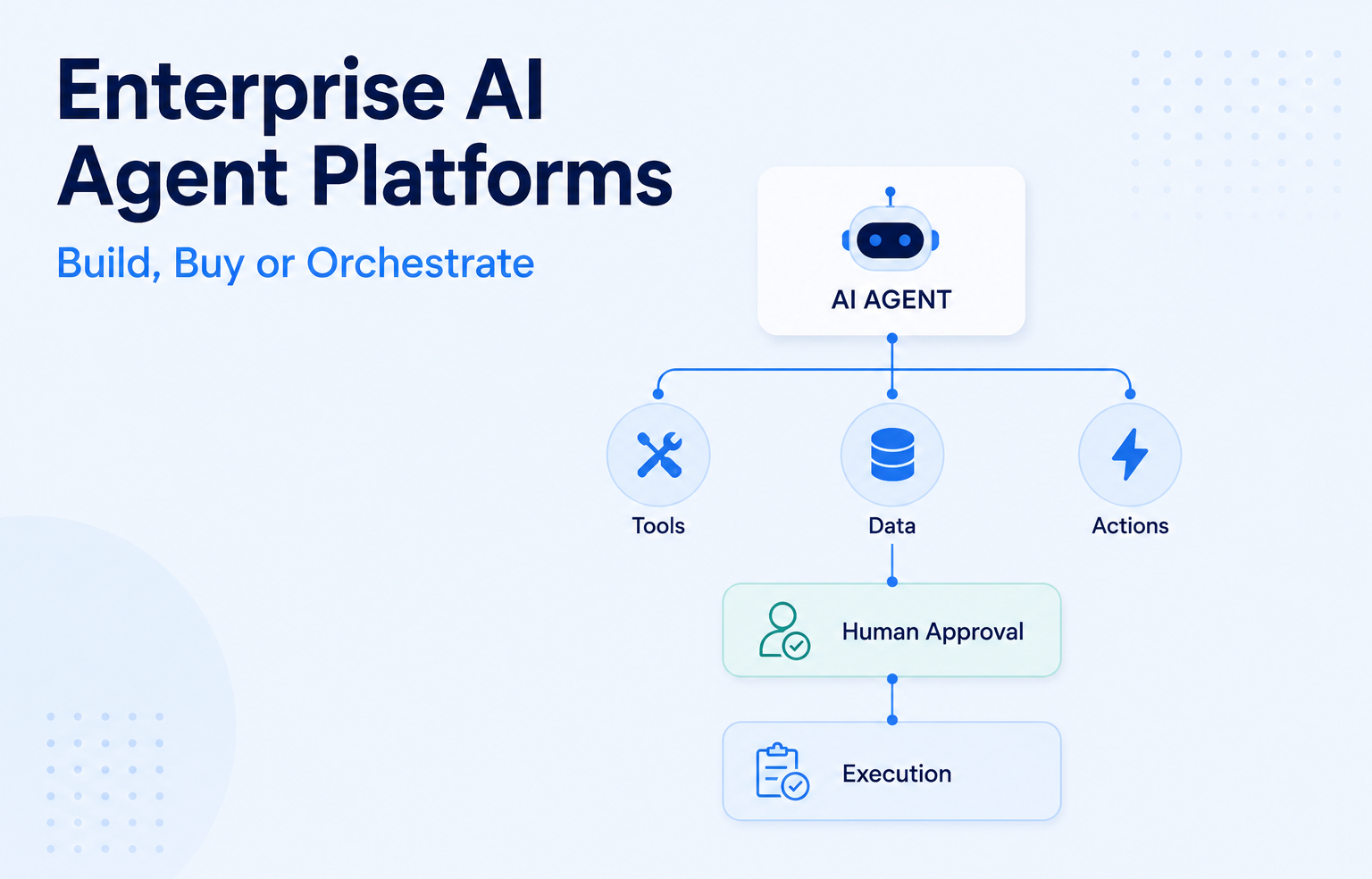 Enterprise AI Agent Platforms Compared: Build, Buy or Orchestrate