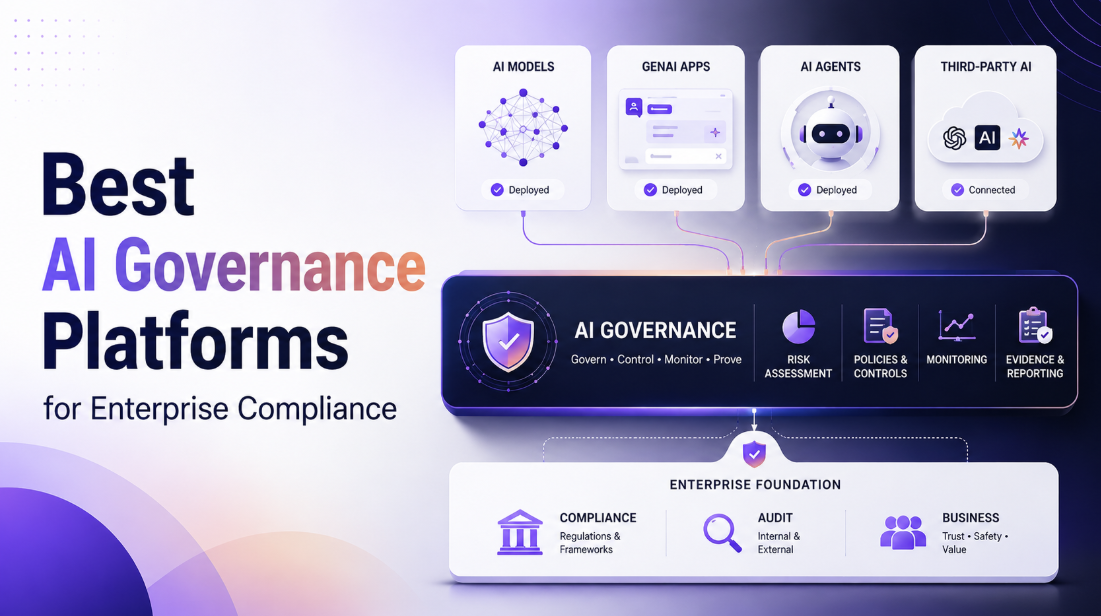 Best AI Governance Platforms for Enterprise Compliance