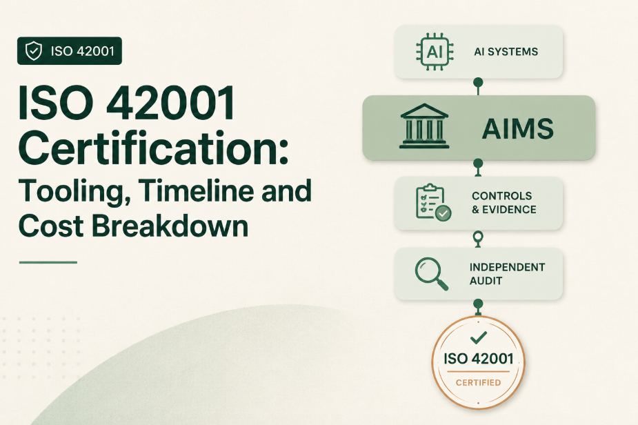 ISO 42001 Certification: Tooling, Timeline and Cost Breakdown